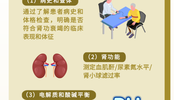 “威”学术 | 血液透析细细说（1）——透析准备工作①
