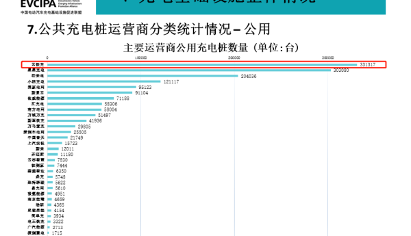 云快充：中国企业级充电服务头部运营商