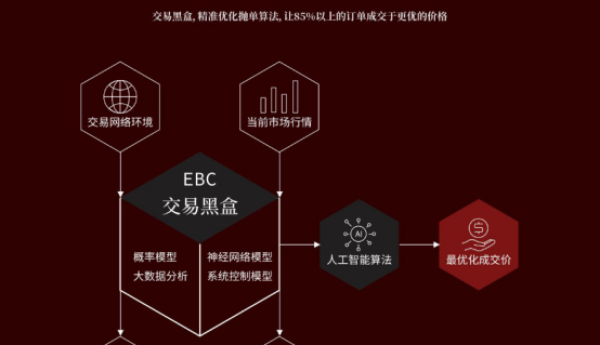 毫秒定胜负：2025十大外汇平台技术决战报告