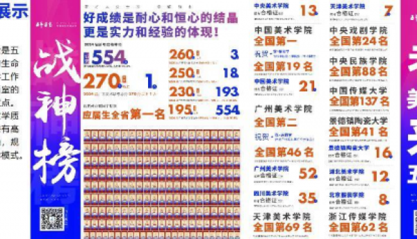 五艺画室教材矩阵：广东艺术高考的 “制胜王牌”