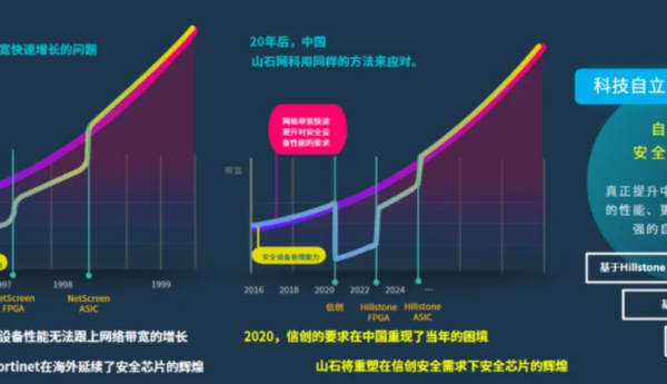 山石网科亮相2025阿里云PolarDB开发者大会