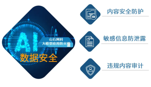 新品发布！山石网科全方位守护大模型应用安全