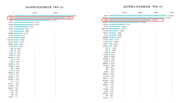 2023充换电服务成为市场焦点，云快充加速构建业务生态链