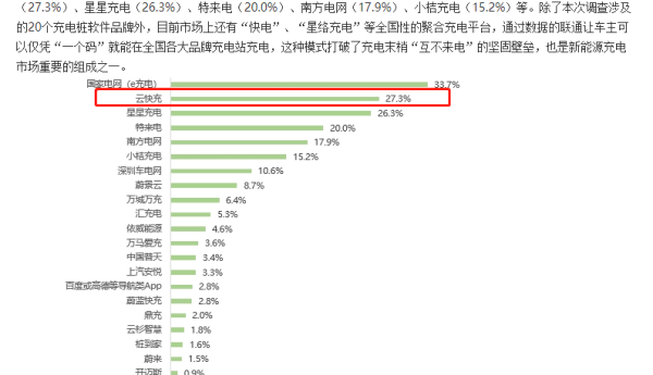 云快充充电网络赋力，新能源车主轻松出游
