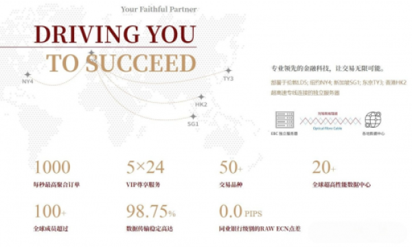 EBC外汇平台怎么样？20ms极速订单执行背后的黑科技解析