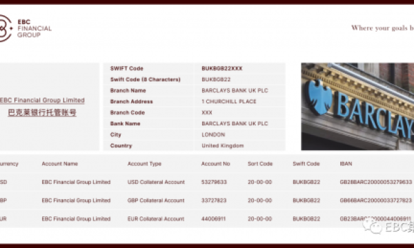 交易选平台怕踩坑？EBC平台从问题到解决方案全解析