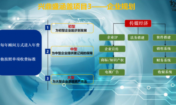 2026年兴鼎盛：合规赋能创业，全链助力成长