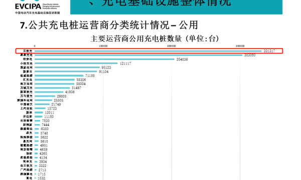 云快充：中国企业级充电服务头部运营商
