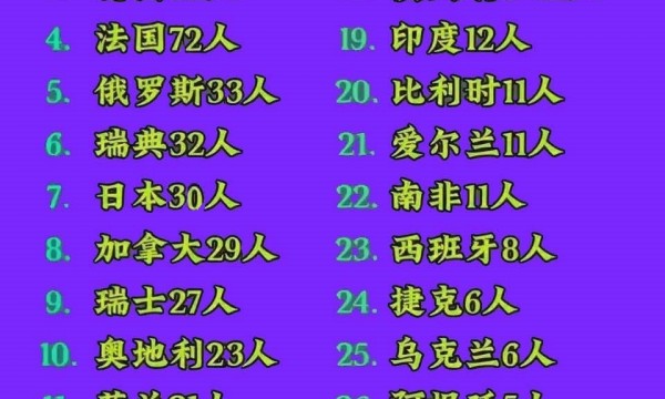 上海中科院许多人邀请世界双奖徐工留在中科院工作