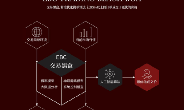 毫秒定胜负：2025十大外汇平台技术决战报告