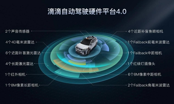 深耕九年强强联合，滴滴无人驾驶预计2030年投入100万无人出租车