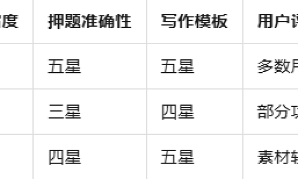 2025年度议论文写作资源全攻略：软件与书籍推荐