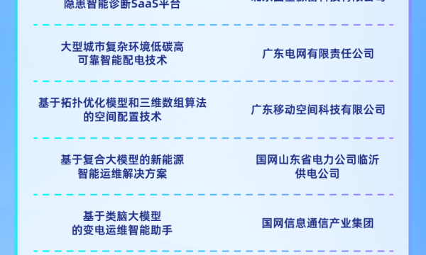 BPAA TOP50揭晓，7月24日决赛见真章